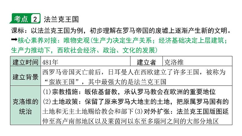 2024四川中考历史二轮中考题型研究 世界古代史 封建时代的欧洲、封建时代的亚洲国家（课件）第6页