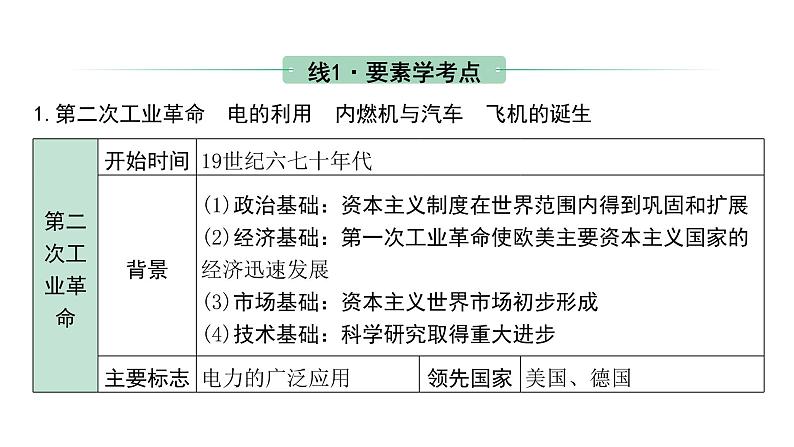 2024四川中考历史二轮中考题型研究 世界近代史 第二次工业革命和近代科学文化（课件）第5页