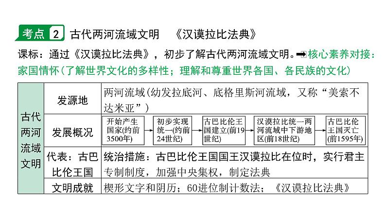 2024四川中考历史二轮中考题型研究 世界古代史 古代亚非文明、古代欧洲文明（课件）第7页