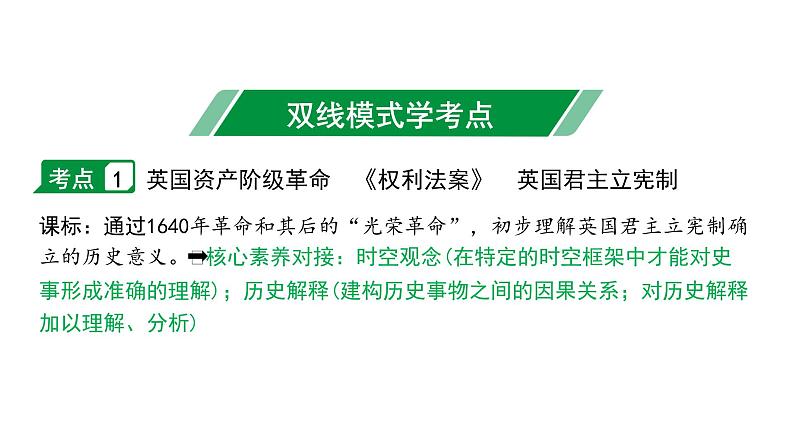 2024四川中考历史二轮中考题型研究 世界近代史 资本主义制度的初步确立（课件）第4页