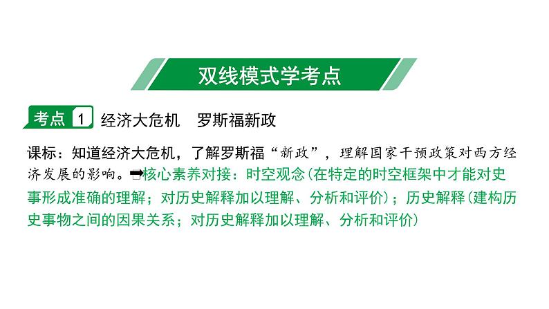 2024四川中考历史二轮中考题型研究 世界现代史 经济大危机和第二次世界大战（课件）第5页