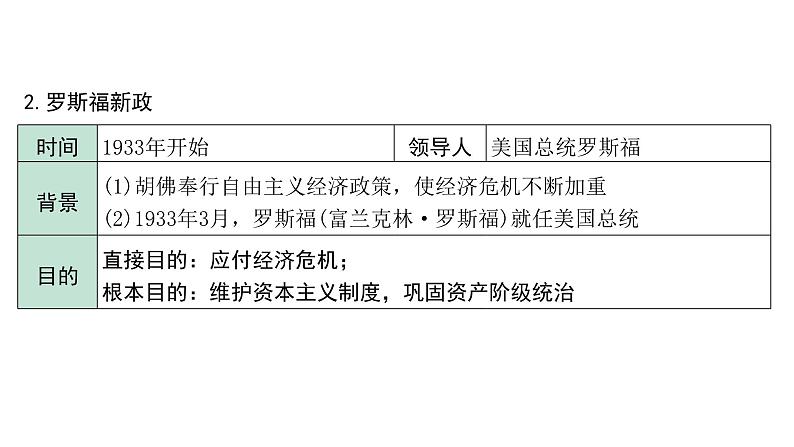 2024四川中考历史二轮中考题型研究 世界现代史 经济大危机和第二次世界大战（课件）第8页