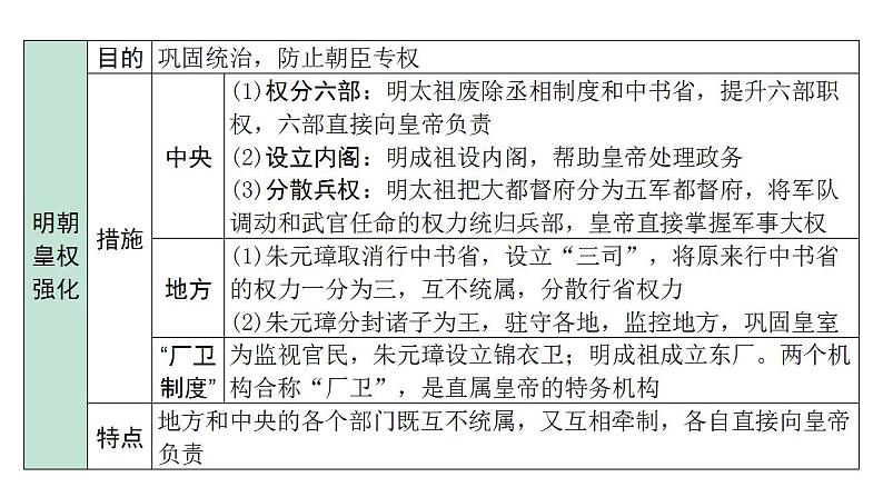 2024四川中考历史二轮中考题型研究 中国古代史 明清时期：统一多民族国家的巩固与发展（课件）第5页