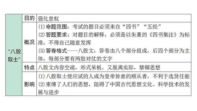 2024四川中考历史二轮中考题型研究 中国古代史 明清时期：统一多民族国家的巩固与发展（课件）第6页