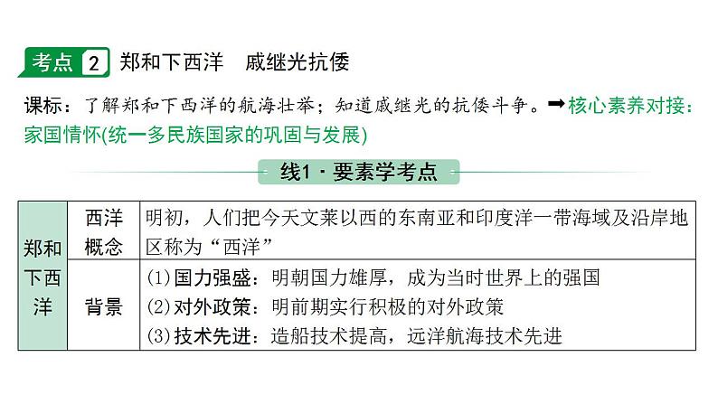 2024四川中考历史二轮中考题型研究 中国古代史 明清时期：统一多民族国家的巩固与发展（课件）第8页