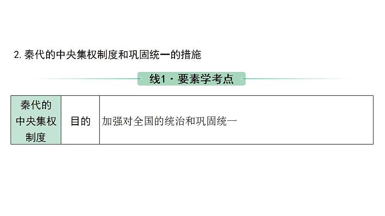 2024四川中考历史二轮中考题型研究 中国古代史 秦汉时期：统一多民族国家的建立和巩固（课件）第7页