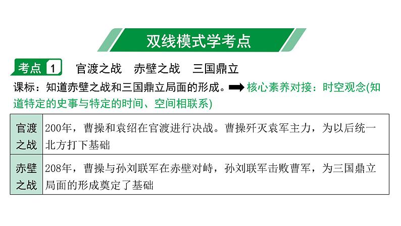 2024四川中考历史二轮中考题型研究 中国古代史 三国两晋南北朝时期：政权分立与民族交融（课件）第4页