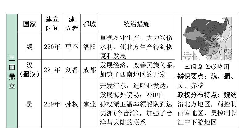 2024四川中考历史二轮中考题型研究 中国古代史 三国两晋南北朝时期：政权分立与民族交融（课件）第5页