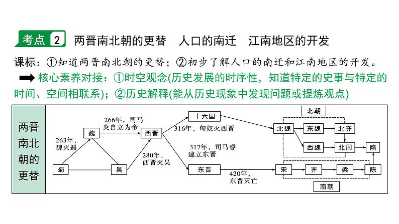 2024四川中考历史二轮中考题型研究 中国古代史 三国两晋南北朝时期：政权分立与民族交融（课件）第7页