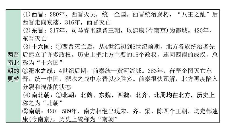 2024四川中考历史二轮中考题型研究 中国古代史 三国两晋南北朝时期：政权分立与民族交融（课件）第8页