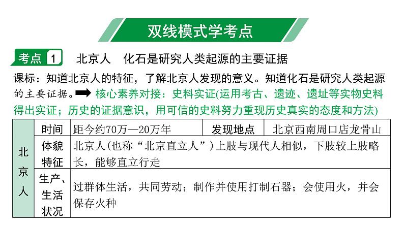 2024四川中考历史二轮中考题型研究 中国古代史 史前时期：中国境内早期人类与文明的起源（课件）第5页