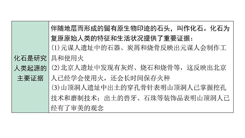 2024四川中考历史二轮中考题型研究 中国古代史 史前时期：中国境内早期人类与文明的起源（课件）第7页