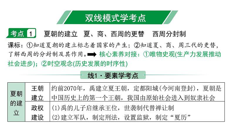 2024四川中考历史二轮中考题型研究 中国古代史 夏商周时期：早期国家与社会变革（课件）第4页