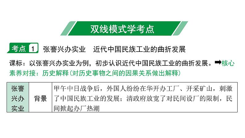 2024四川中考历史二轮中考题型研究 中国近代史 近代经济、社会生活与教育文化事业的发展（课件）03