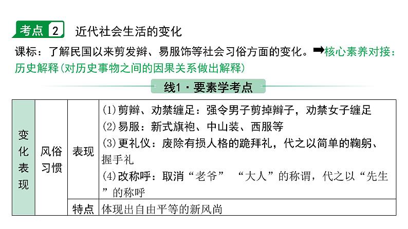 2024四川中考历史二轮中考题型研究 中国近代史 近代经济、社会生活与教育文化事业的发展（课件）08