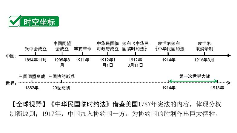 2024四川中考历史二轮中考题型研究 中国近代史 资产阶级民主革命与中华民国的建立（课件）第2页