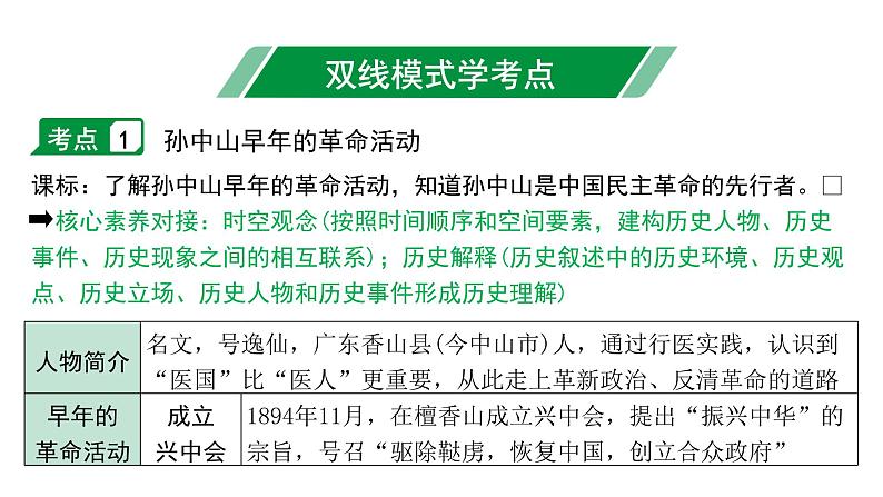 2024四川中考历史二轮中考题型研究 中国近代史 资产阶级民主革命与中华民国的建立（课件）第3页