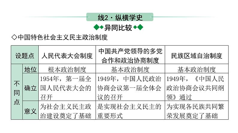 2024四川中考历史二轮中考题型研究 中国现代史 民族团结与祖国统一（课件）第8页