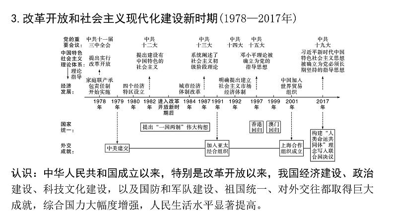2024四川中考历史二轮中考题型研究 中国现代史 中华人民共和国的成立和巩固（课件）03