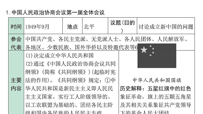 2024四川中考历史二轮中考题型研究 中国现代史 中华人民共和国的成立和巩固（课件）08