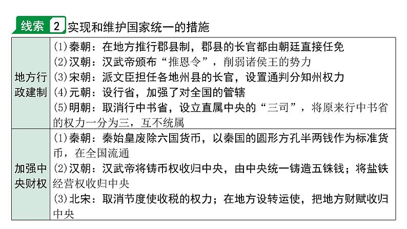 2024四川中考历史二轮专题研究 专题二 中华民族多元一体格局与国家统一（课件）第6页