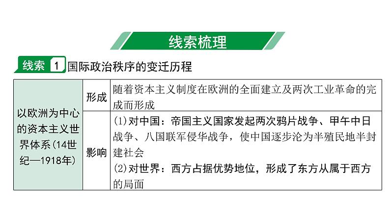 2024四川中考历史二轮专题研究 专题十一 国际关系与世界秩序（课件）第4页