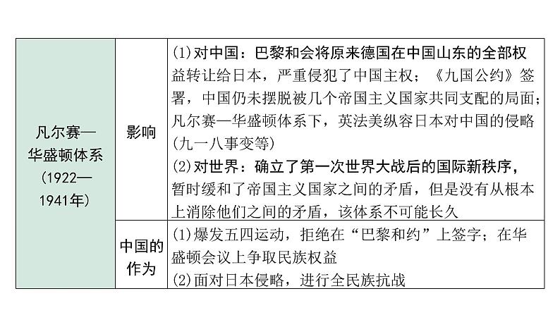 2024四川中考历史二轮专题研究 专题十一 国际关系与世界秩序（课件）第6页