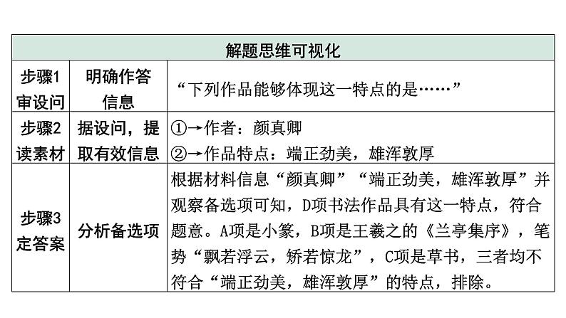 2024四川中考历史核心素养研究专题 家国情怀  (课件)05