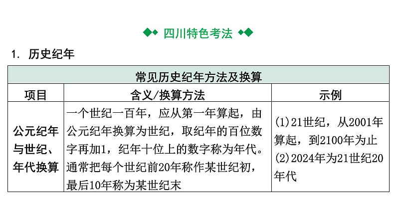 2024四川中考历史核心素养研究专题 时空观念  (课件)第3页