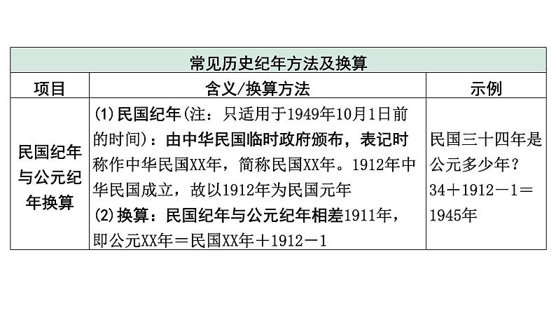 2024四川中考历史核心素养研究专题 时空观念  (课件)第6页