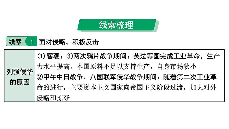 2024四川中考历史考点研究专题 侵略与抗争  (课件)第2页