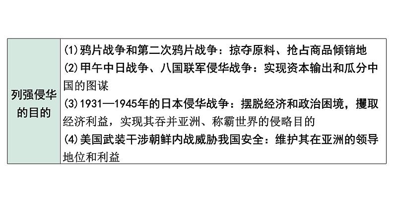 2024四川中考历史考点研究专题 侵略与抗争  (课件)第4页