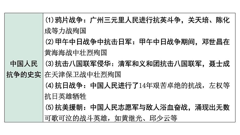 2024四川中考历史考点研究专题 侵略与抗争  (课件)第5页