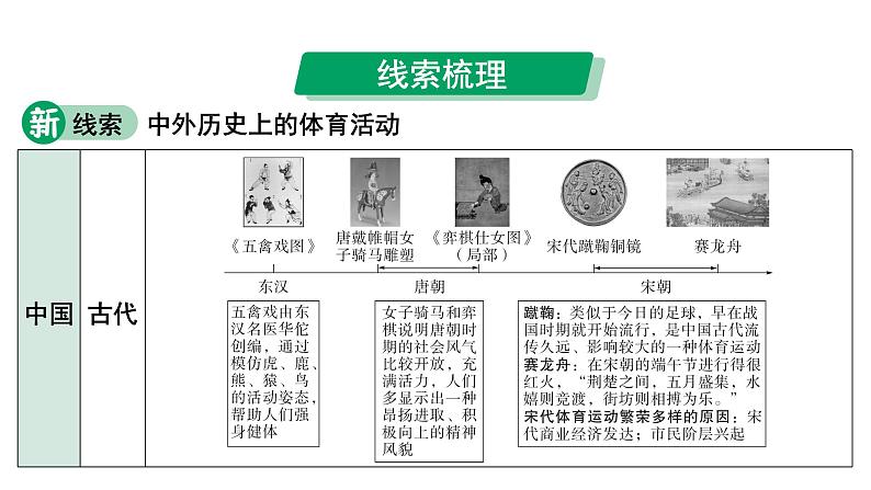 2024四川中考历史考点研究专题 五育、体育  (课件)第3页