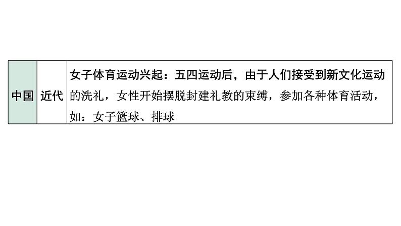 2024四川中考历史考点研究专题 五育、体育  (课件)第4页