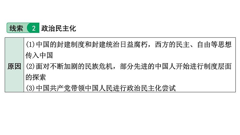 2024四川中考历史考点研究专题 中国向近代社会转型  (课件)第5页