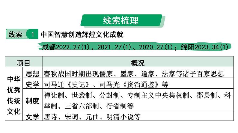 2024四川中考历史考点研究专题 中国智慧、中国方案、中国力量  (课件)第3页