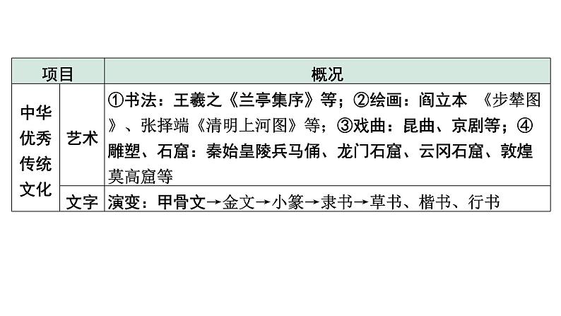 2024四川中考历史考点研究专题 中国智慧、中国方案、中国力量  (课件)第4页