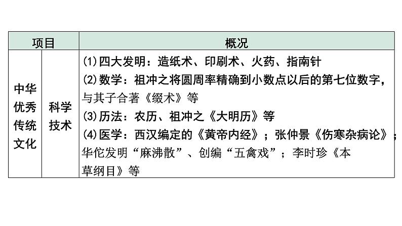 2024四川中考历史考点研究专题 中国智慧、中国方案、中国力量  (课件)第5页