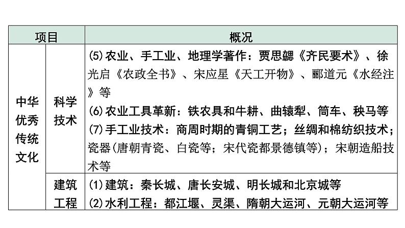 2024四川中考历史考点研究专题 中国智慧、中国方案、中国力量  (课件)第6页