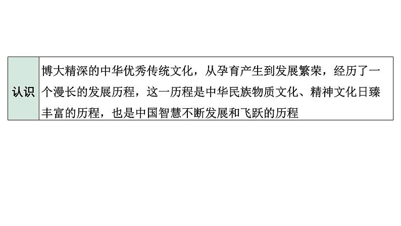 2024四川中考历史考点研究专题 中国智慧、中国方案、中国力量  (课件)第7页