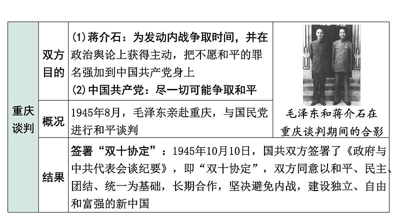 2024四川中考历史知识点复习专题 人民解放战争 课件第6页