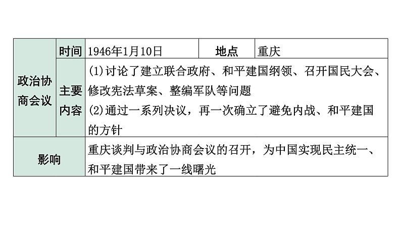 2024四川中考历史知识点复习专题 人民解放战争 课件第7页