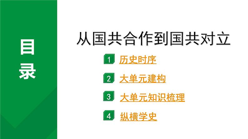 2024四川中考历史知识点研究复习专题 从国共合作到国共对立 课件第2页