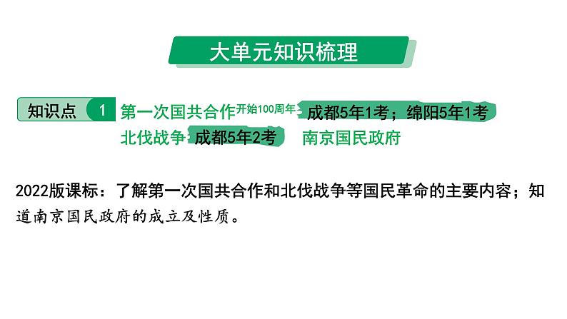 2024四川中考历史知识点研究复习专题 从国共合作到国共对立 课件第6页