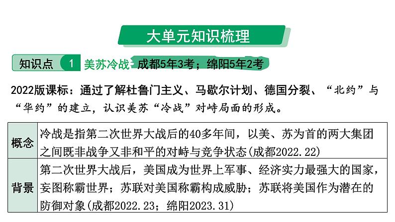 2024四川中考历史知识点研究复习专题 二战后的世界变化 课件第5页