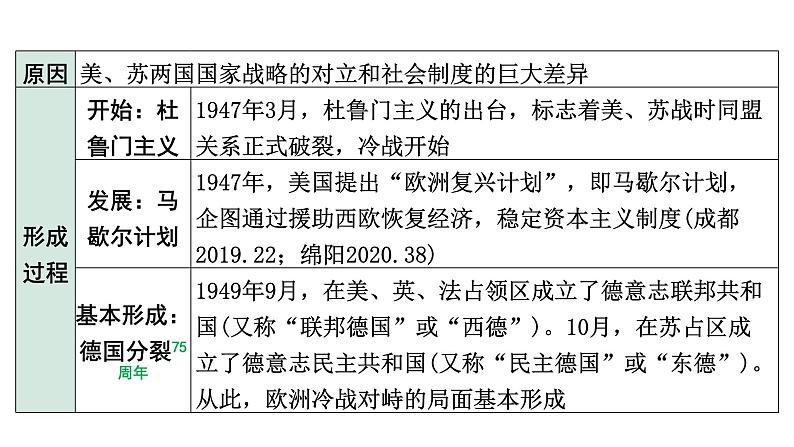 2024四川中考历史知识点研究复习专题 二战后的世界变化 课件第6页