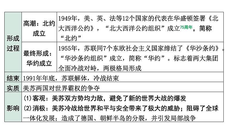 2024四川中考历史知识点研究复习专题 二战后的世界变化 课件第7页