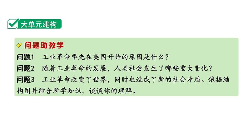 2024四川中考历史知识点研究复习专题 工业革命和国际共产主义运动的兴起 课件04