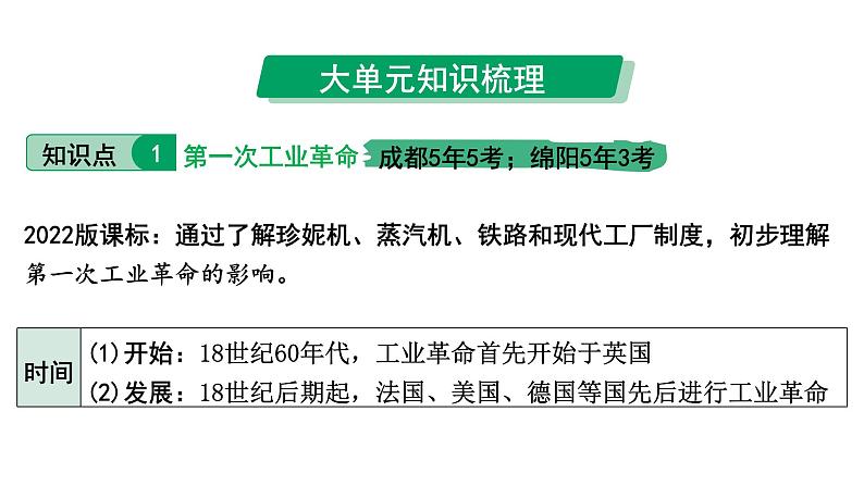 2024四川中考历史知识点研究复习专题 工业革命和国际共产主义运动的兴起 课件06